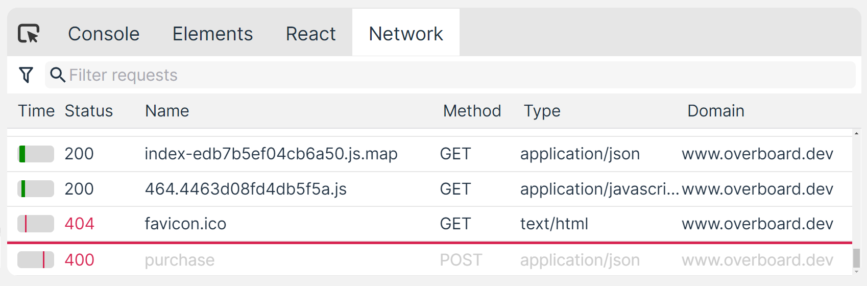 The network tab in the DevTools panel which shows a 400 error on the purchase